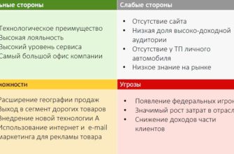 Доступное финансирование: возможности и преимущества микрокредитования