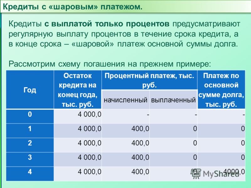 Гибкий график погашения: кредит с ежемесячным платежом на весь год - преимущества и польза