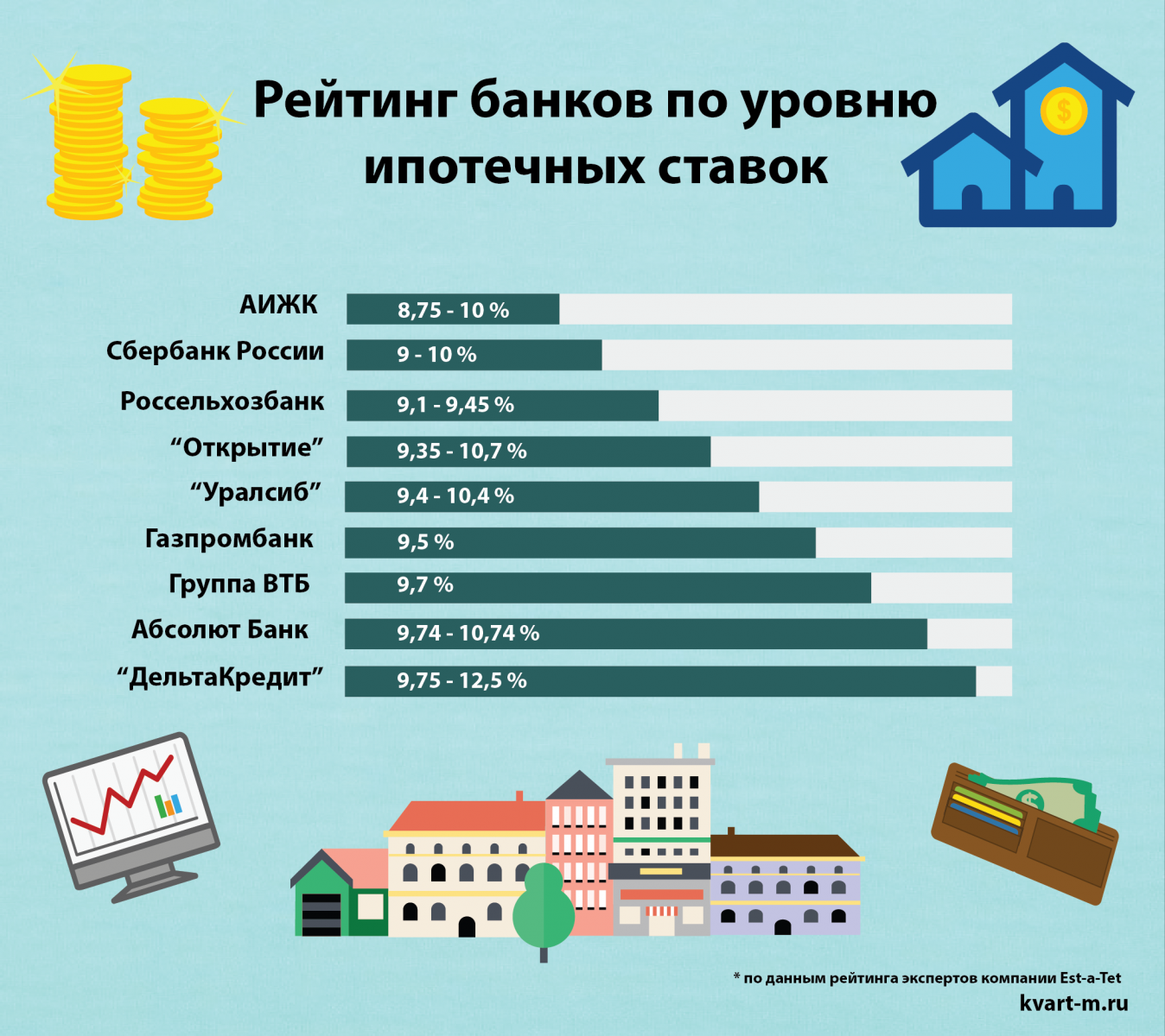 Кредиты Moneyman: проценты и условия - подробный обзор