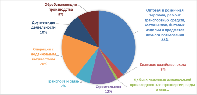 Микрокредит: сила развития малого бизнеса и борьбы с бедностью