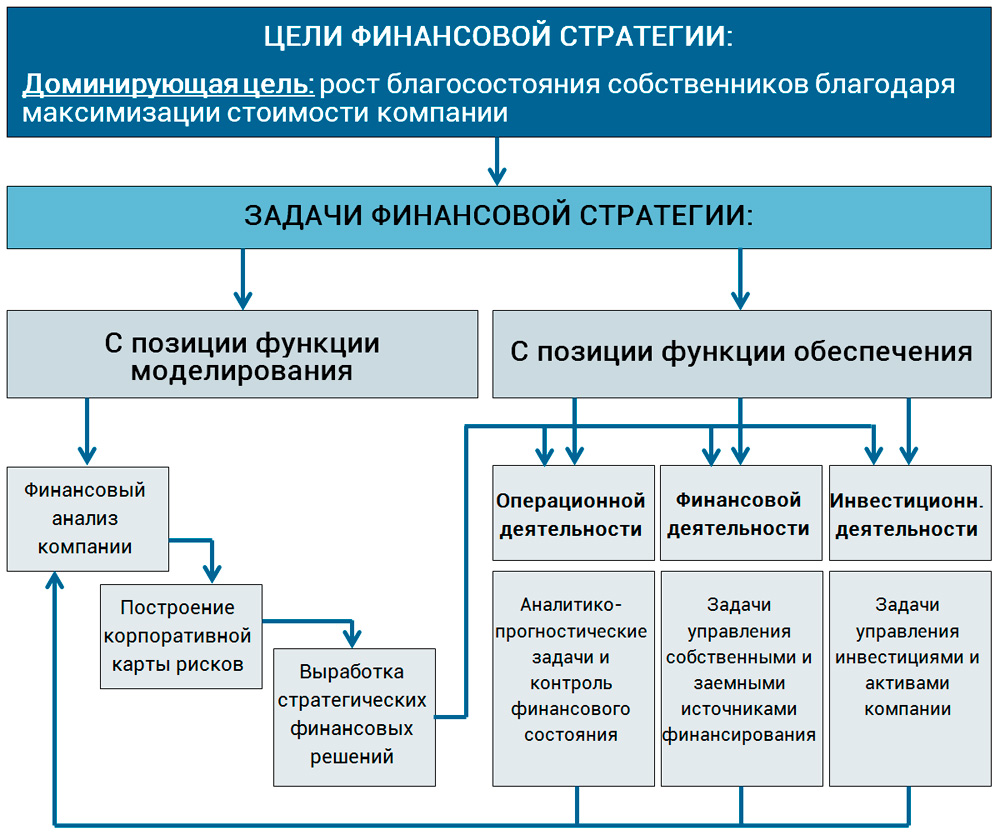 Микрокредитование: возможности