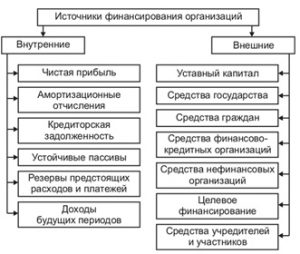 Моментальное финансирование: оперативные решения для срочных нужд