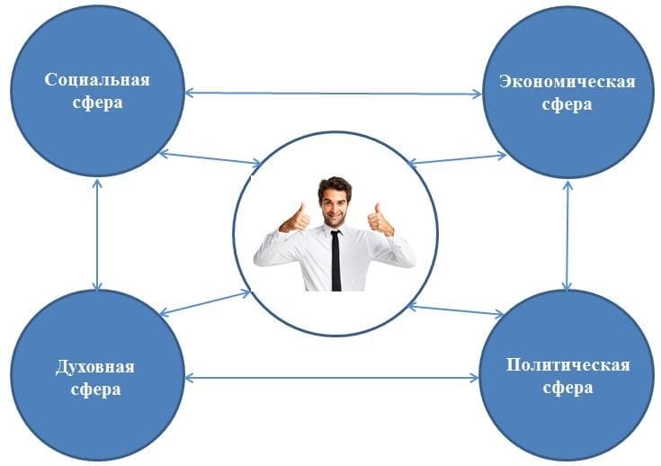 Микрокредитные финансы: возможность для развития и социальной справедливости