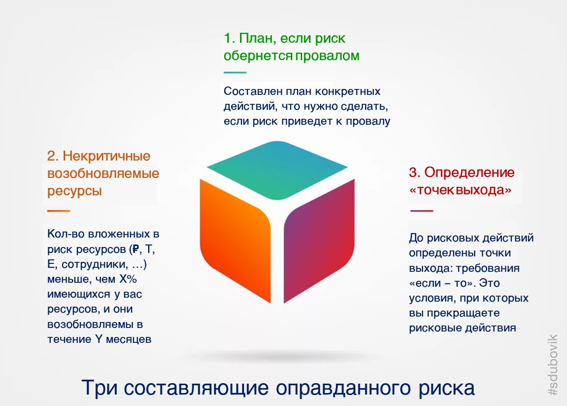 Перспективы автокредитования с залогом: выгоды и риски в России