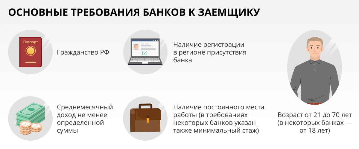 Заключение договора на кредит онлайн: безопасность и удобство в одном