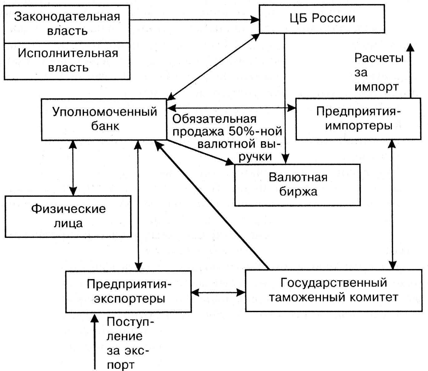 Гибкость финансов: преимущества заимствования с отсрочкой