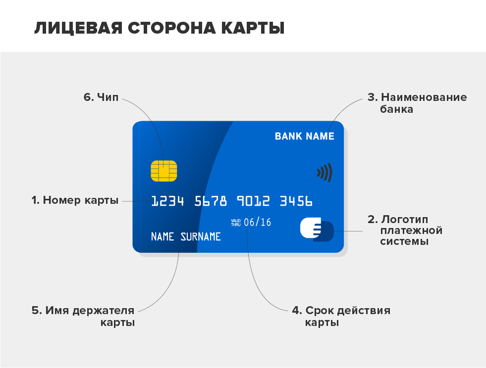 Автокредитор Kviku kz: быстрое и удобное зачисление средств на банковские карты