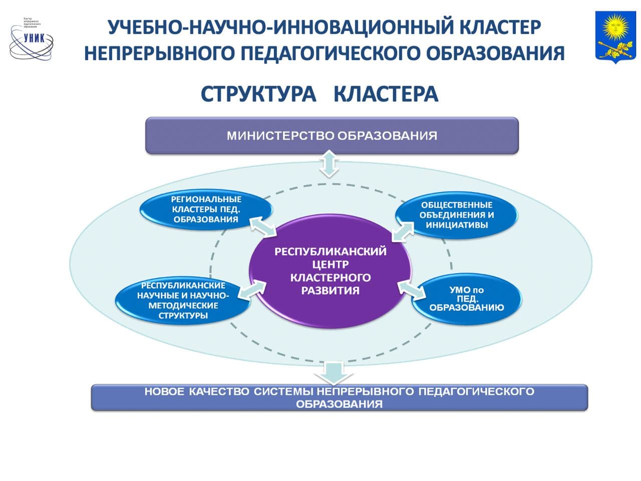 Инновационный кластер: новые возможности для развития и сотрудничества | Новости и статьи