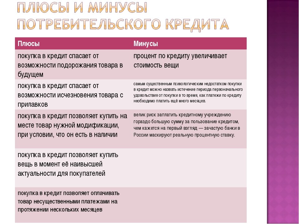 Кредит на полугодие: плюсы и минусы. Определите свою выгоду и риски