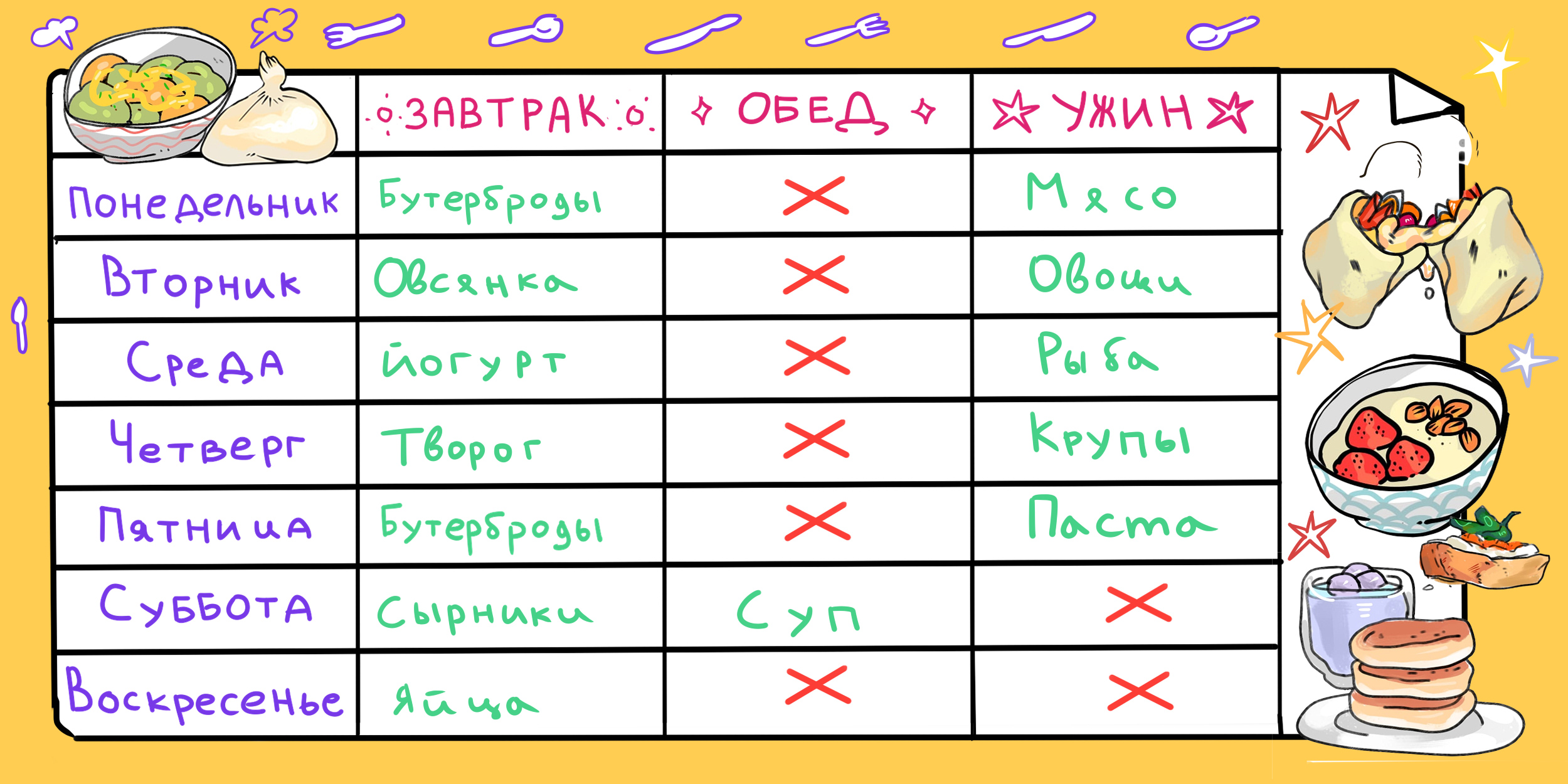 Индивидуальный план питания: как составить идеальное меню для себя