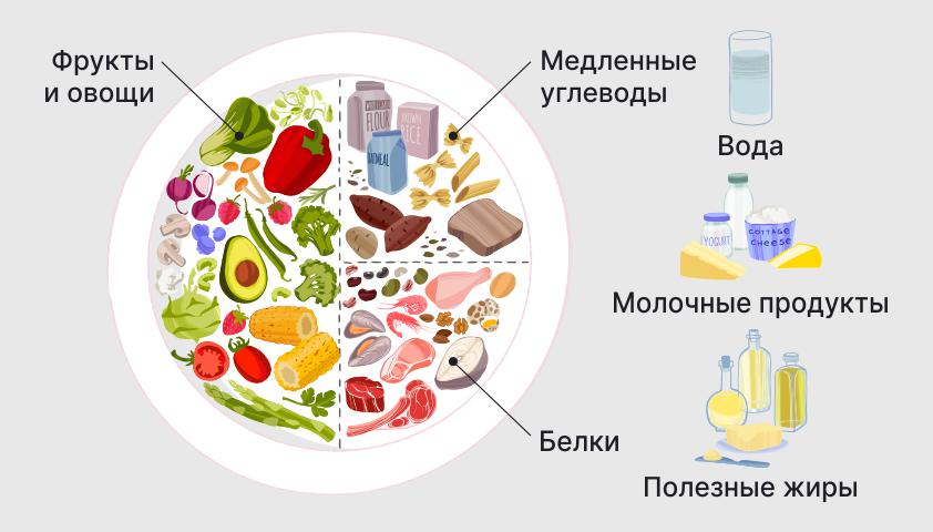 Оптимальный план питания для беременных: здоровье мамы и ребенка в приоритете | Научно-практические рекомендации